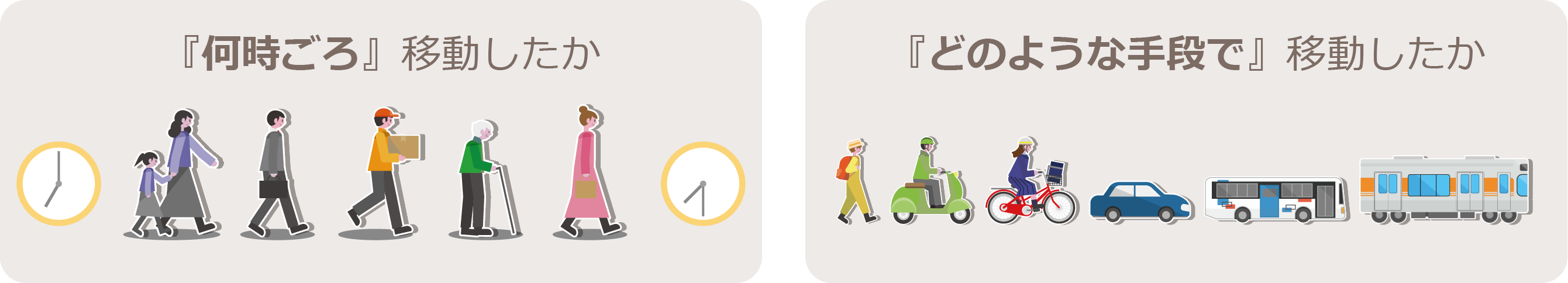 『何時ごろ』『どのような手段で』移動したかのイメージ