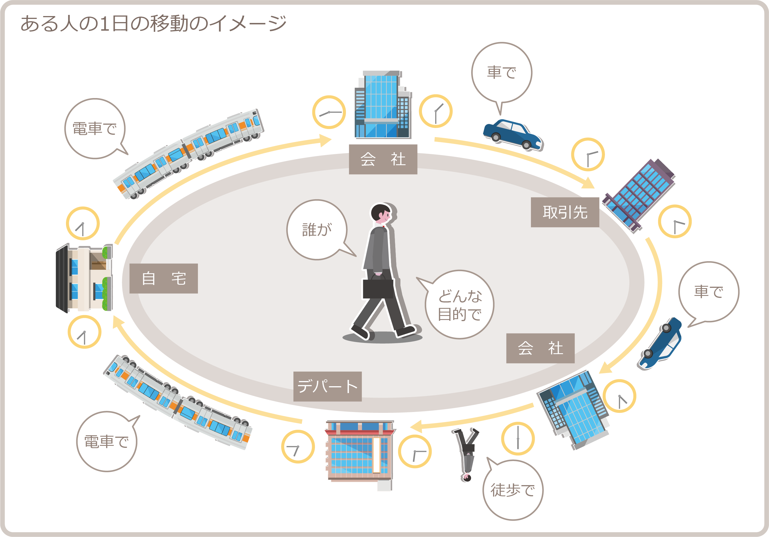 とある人の移動のイメージ